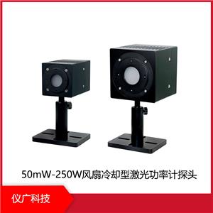 50mW-250WLsͼ⹦Ӌ̽^