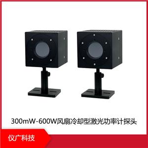 300mW-600WLsͼ⹦Ӌ̽^