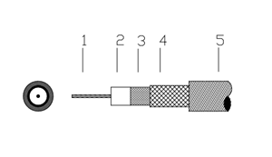 LEONI RG174 LL܇dHSD|